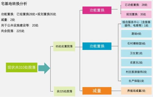 章丘一村庄规划入选国家案例