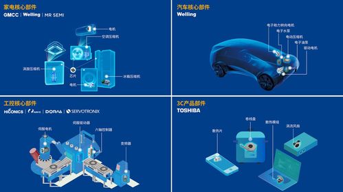 瞄准新能源靶心,美的威灵汽车部件新技术新产品进击全新赛道