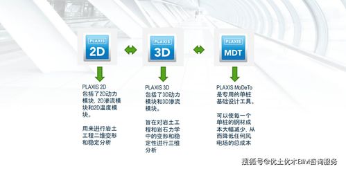 岩土bim解决方案