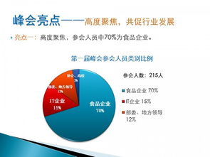 第二届互联网 食品工业创新发展峰会暨全国食品工业品牌大会