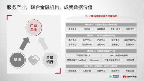 成就金融产业新价值,慧博云通携手华为联合推出产业数字化金融科技方案